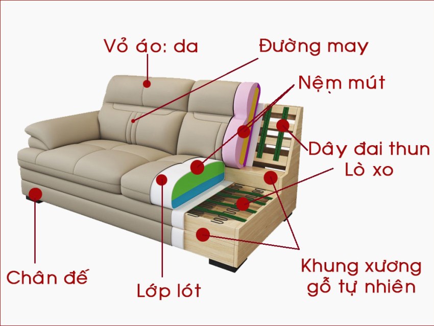 Phụ kiện làm ghế sofa và cách làm đệm ghế sofa tại nhà